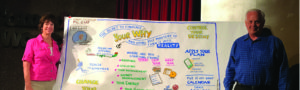 Graphic recording at Comedy Works