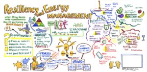 Graphic recording for energy management. By Sue Fody of Got It! Learning Designs, Denver, CO.