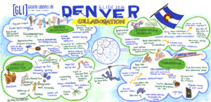 Graphic recording a group of state and local government representatives from the greater Louisville area by Sue Fody, Got It! Learning Designs, Denver, Colorado.