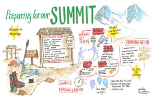 Sue Fody created this graphic recording for the city of Littleton, Colorado at their leadership summit.