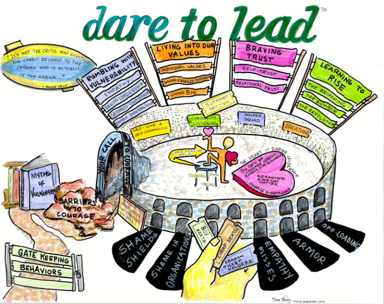Dare to Lead with a Graphic Recording Element in Your Presentation